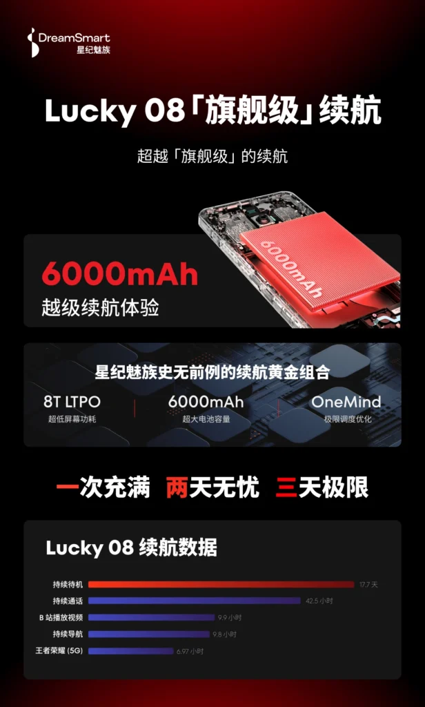 Meizu lucky 8