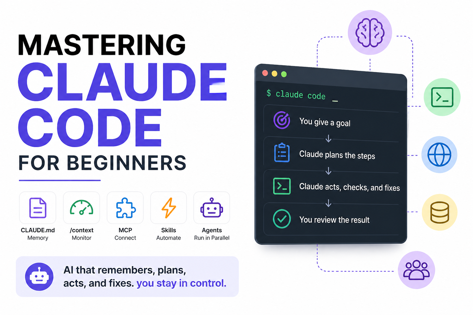 mastering Claude Code for beginners