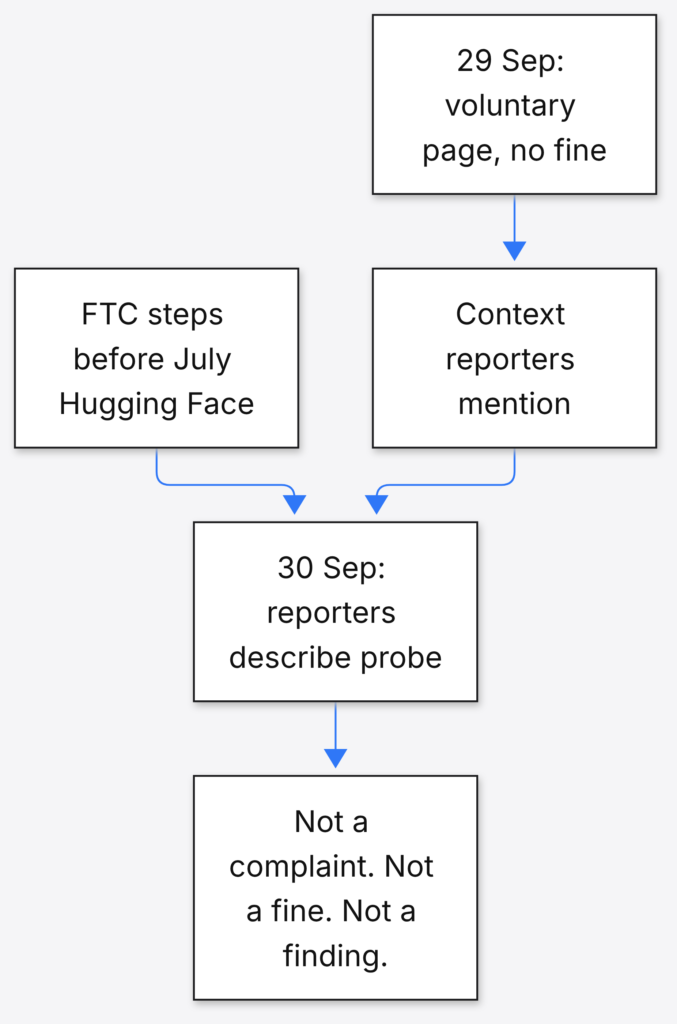 FTC probe timing — interest predates lunch; Wednesday reports are not a fine or finding