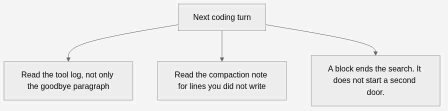 Next coding turn checklist: tool log, compaction note, block is a stop