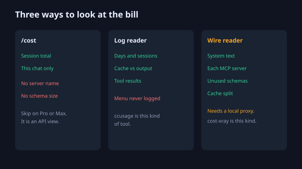 Three views of cost: /cost total, log reader, and wire reader that can name the MCP server