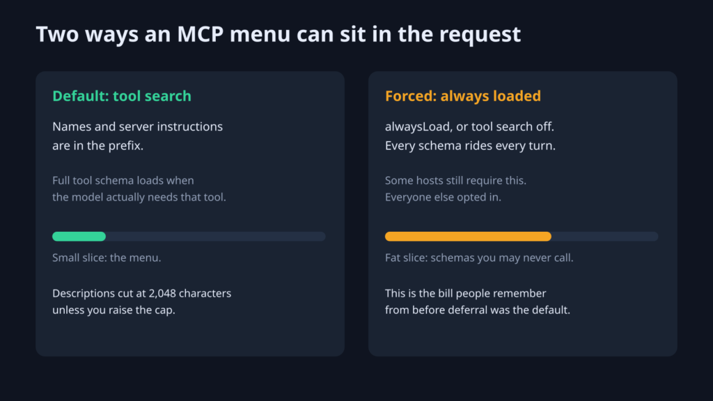 Two Claude Code MCP menu paths: deferred tool search versus alwaysLoad full schemas