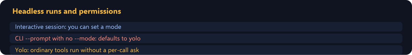 Headless runs: CLI --prompt with no --mode defaults to yolo