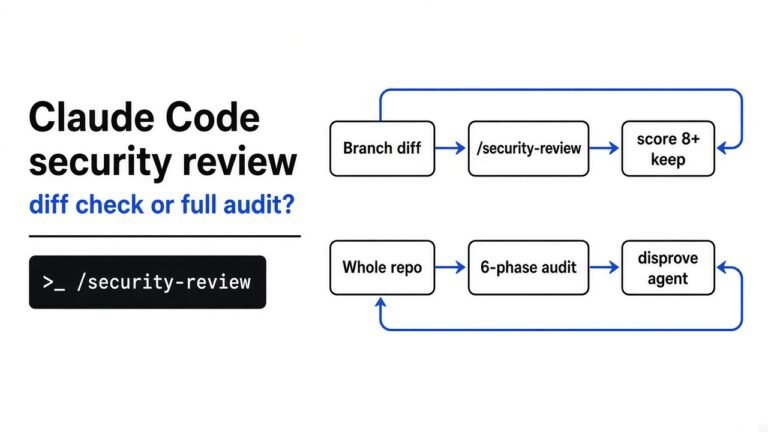 Is Claude Code /security-review enough, or do you need a full security audit?