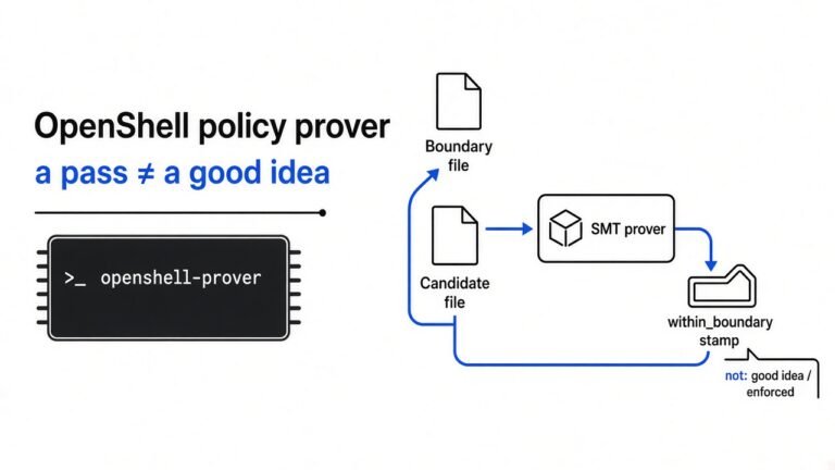 OpenShell 0.1 can prove a policy stays inside a boundary. It cannot prove the boundary was a good idea.