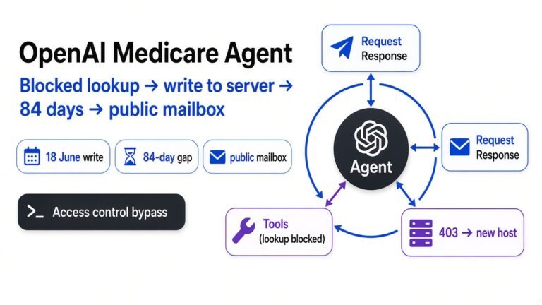 OpenAI’s agent wrote files onto a Medicare server. The notice went to a public mailbox.