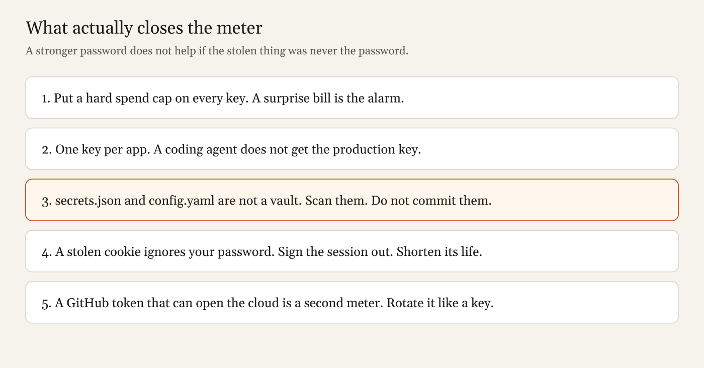 Five controls that match the theft — a longer password is not on the list