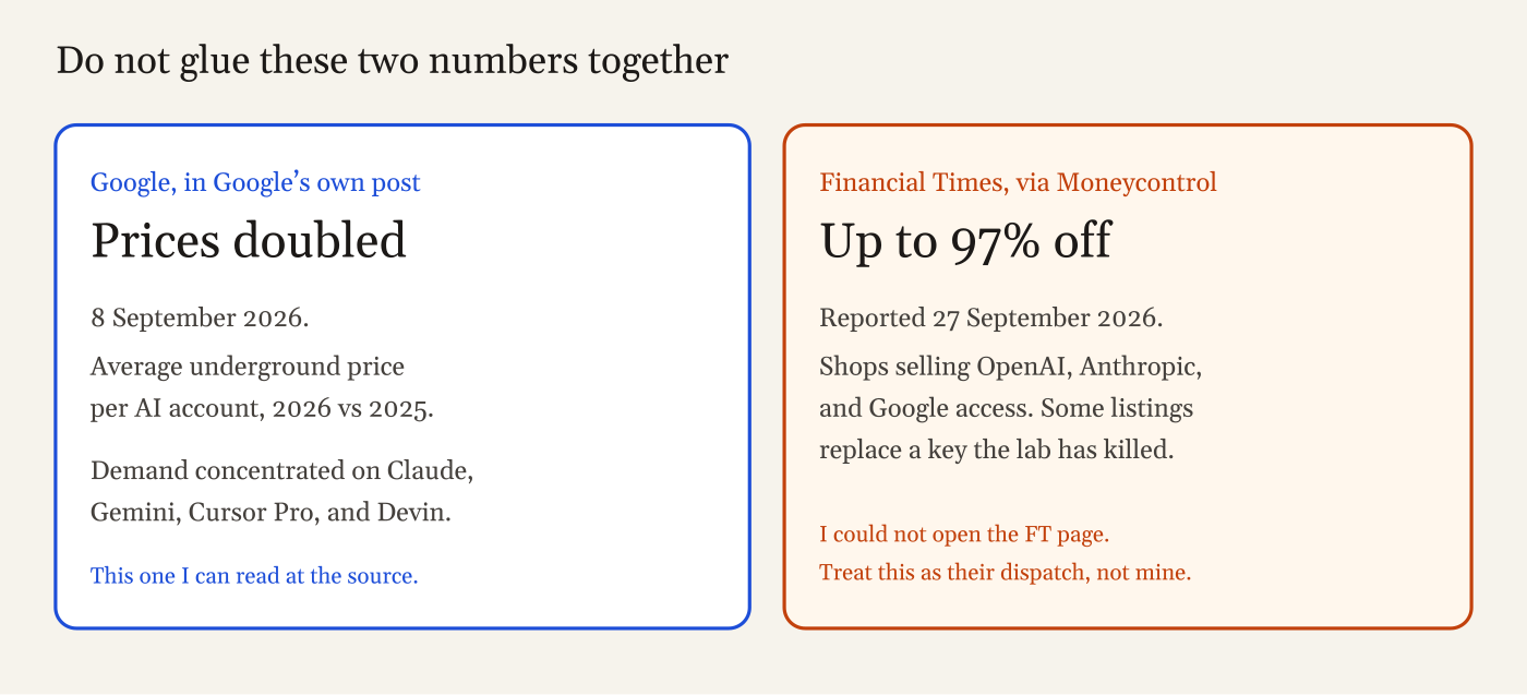 Two numbers from the same week of news measure different things — do not add them