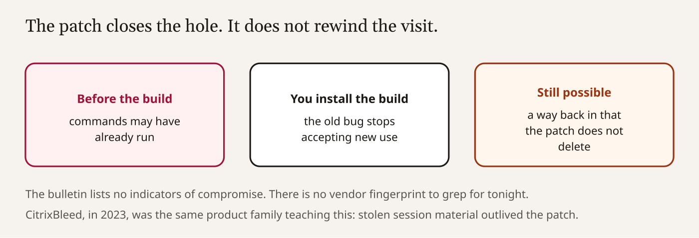 After patching NetScaler, assume a prior visit may have happened — patch is not a rewind