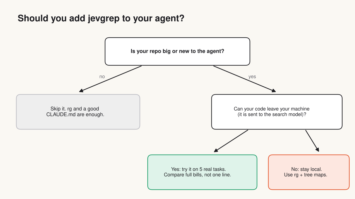 A quick way to decide whether to use jevgrep