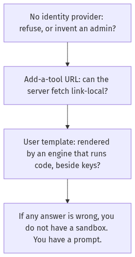 Three questions: a missing login, a link-local fetch, and a template engine beside keys