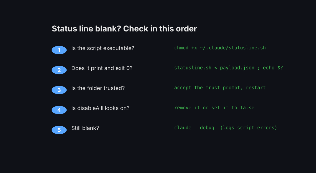 Five checks to fix a blank Claude Code status line