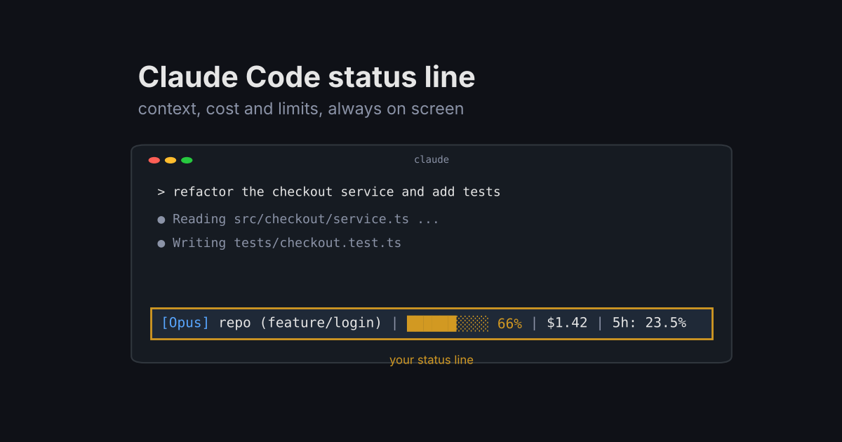 Claude Code status line showing model, context bar, cost and 5-hour limit