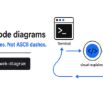 Claude Code diagrams — real HTML pages instead of ASCII dashes
