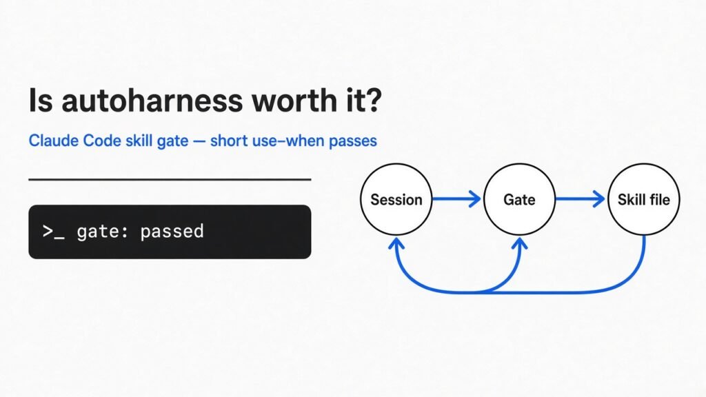 Is autoharness worth it for Claude Code skills — session gate to skill file
