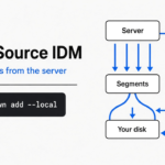 Open source IDM alternative: left title card and a simple diagram of one file split into parallel connections
