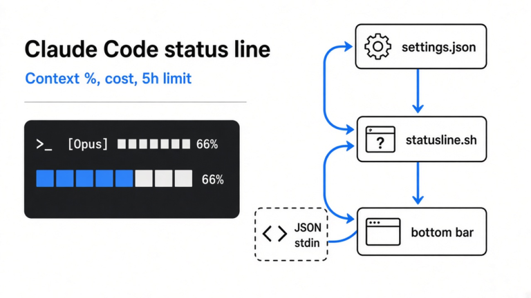 How Do I Show Context Usage in the Claude Code Status Line?