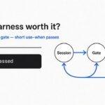 Is autoharness worth it for Claude Code skills — session gate to skill file
