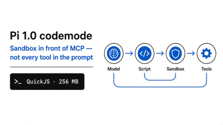 Pi 1.0 did not swallow MCP. It put a sandbox in front of it.