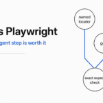 e2e vs Playwright: when the agent step is worth it featured