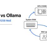 Strata vs Ollama: which one runs on 12 GB featured