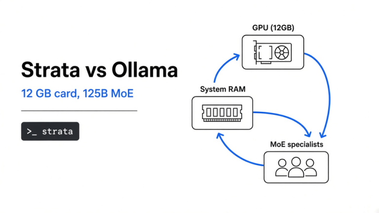 Strata vs Ollama: which one runs on 12 GB