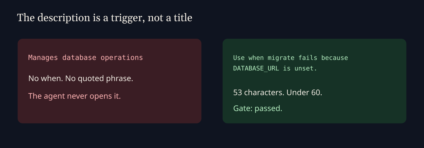 Skill description as a trigger: vague label rejected vs Use when migrate fails because DATABASE_URL is unset passed