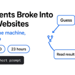 A USD 5,000 AI campaign broke into 100 websites. Here is the machine, from zero. AI agent hacking explained: one short prompt, about 23 hours of agent loops, and about USD 5,000 in tokens to get into more than 100 websites