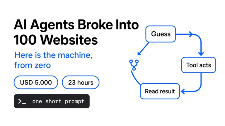 A USD 5,000 AI campaign broke into 100 websites. Here is the machine, from zero.