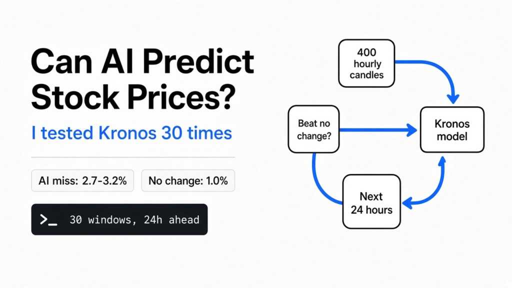 Can AI predict stock prices? Kronos reads 400 hourly candles and forecasts 24, then is scored against the price-stays-the-same guess