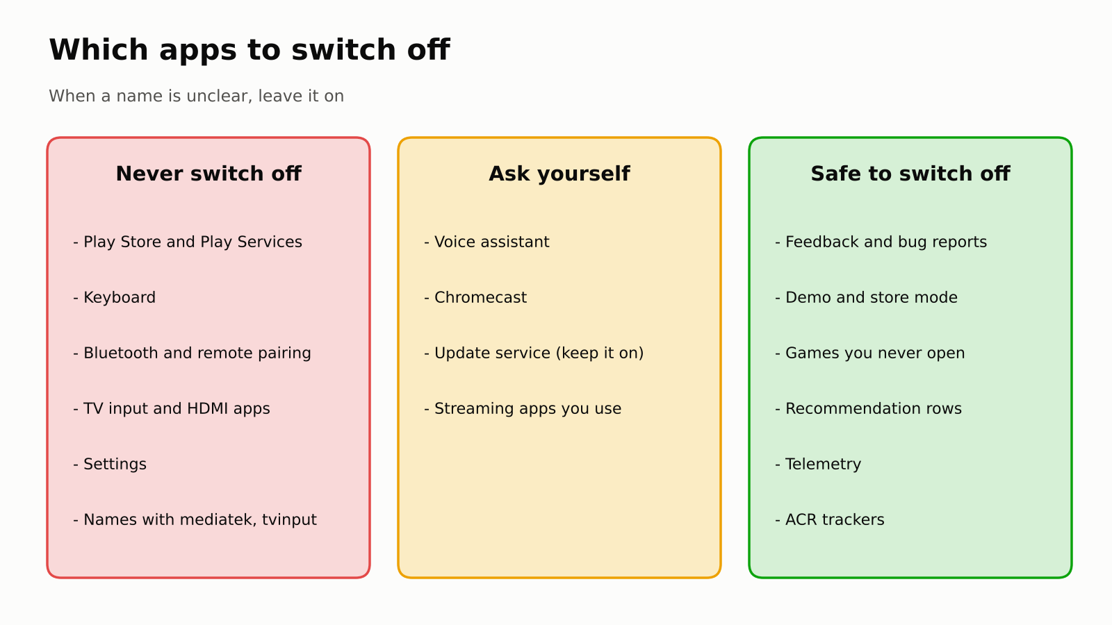Three columns of Android TV apps: never switch off, ask yourself, safe to switch off