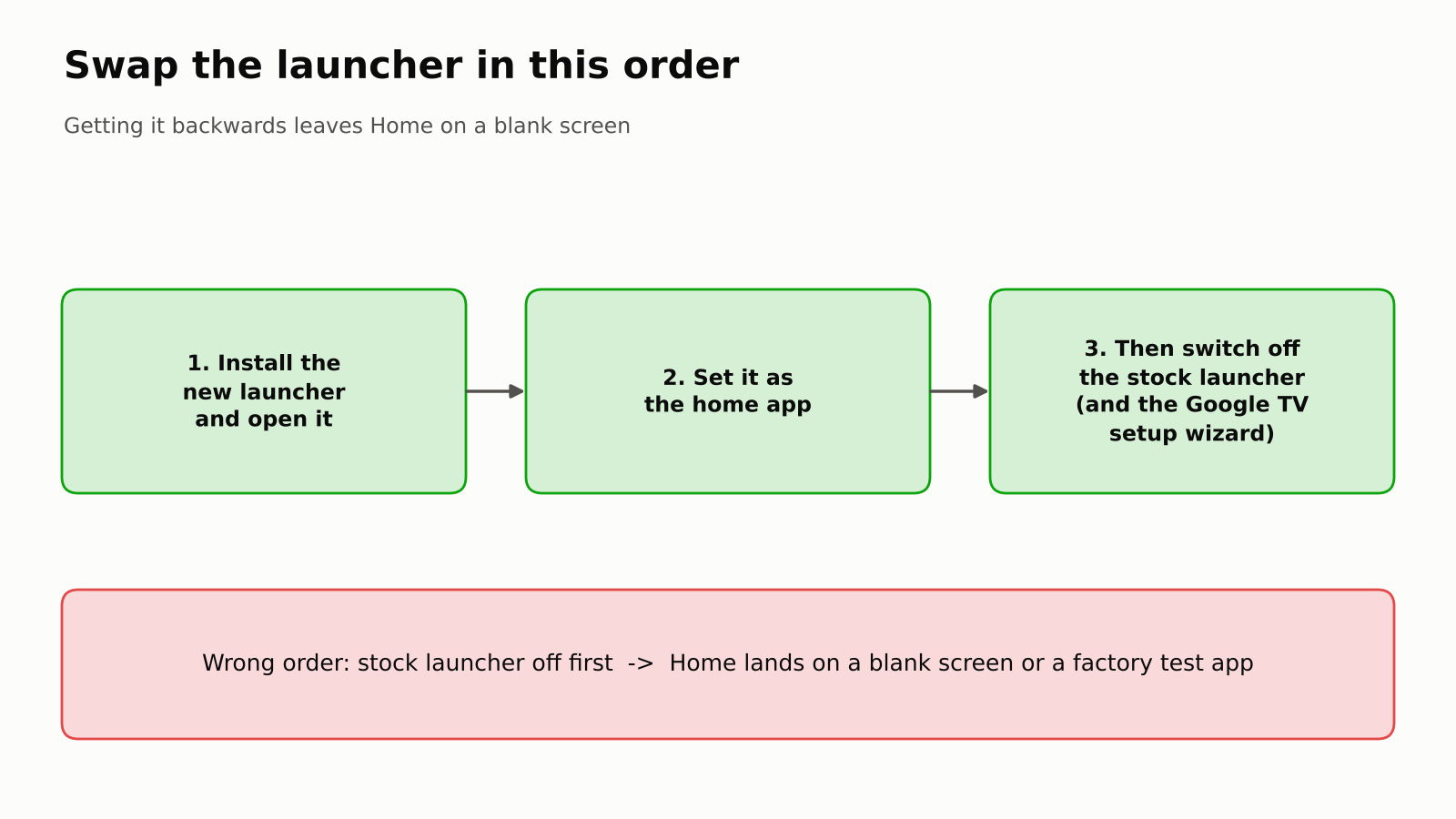 Install the new launcher, set it as home, then disable the stock launcher