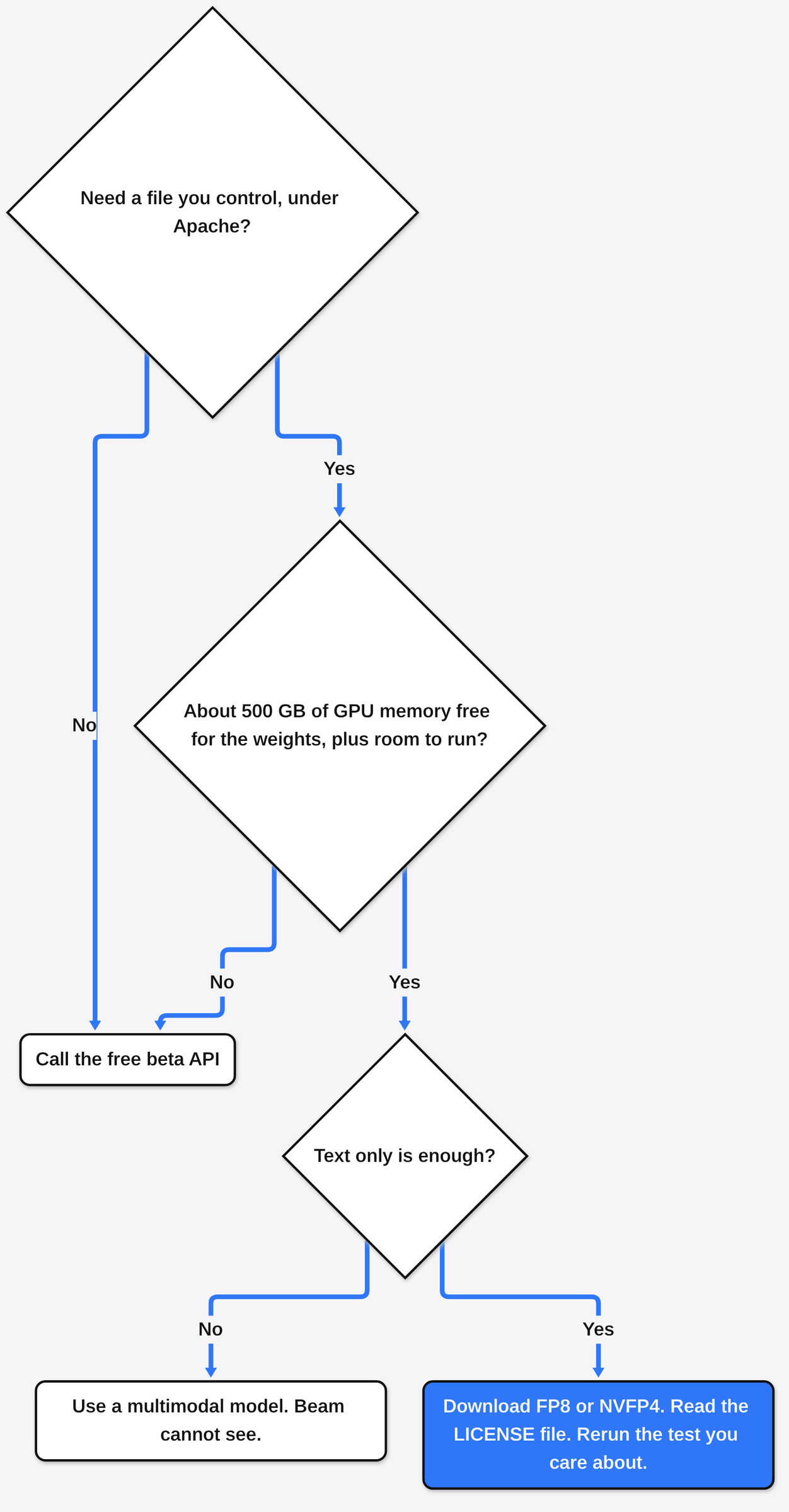Should you download Reflection Beam: call the free beta API unless you need an Apache file, have about 500 GB of GPU memory free, and only need text