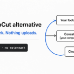 Free video editor like CapCut with no watermark: Concat edits on your own computer and exports clean video