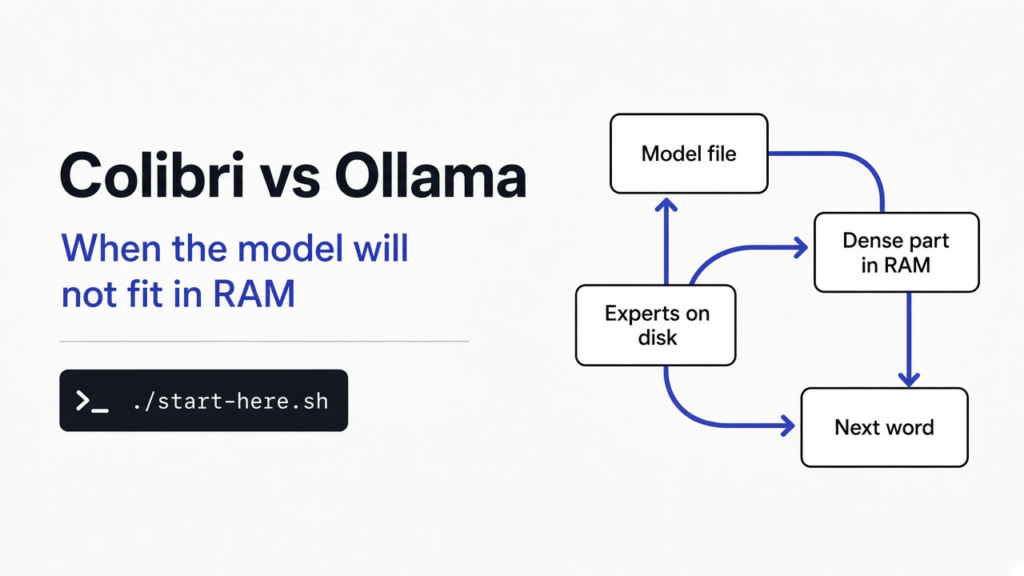 Colibri vs Ollama: run a mixture-of-experts model bigger than your RAM by keeping the specialists on disk