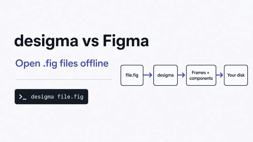 desigma vs Figma: open a .fig design file on your own computer with no account