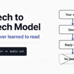 Dessa speech to speech model: audio in, audio out, with no text in the middle