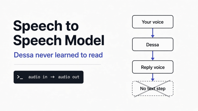 Dessa Never Learned to Read. That Is the Feature, and the Limit.