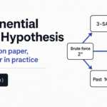 Exponential Time Hypothesis refuted by AI labs: a new curve shape, not P equals NP