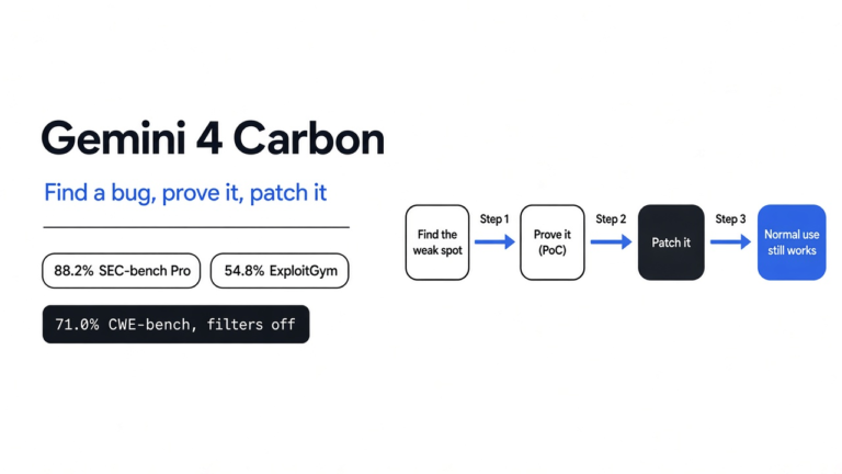 Gemini 4 Carbon Can Find a Bug, Prove It and Patch It