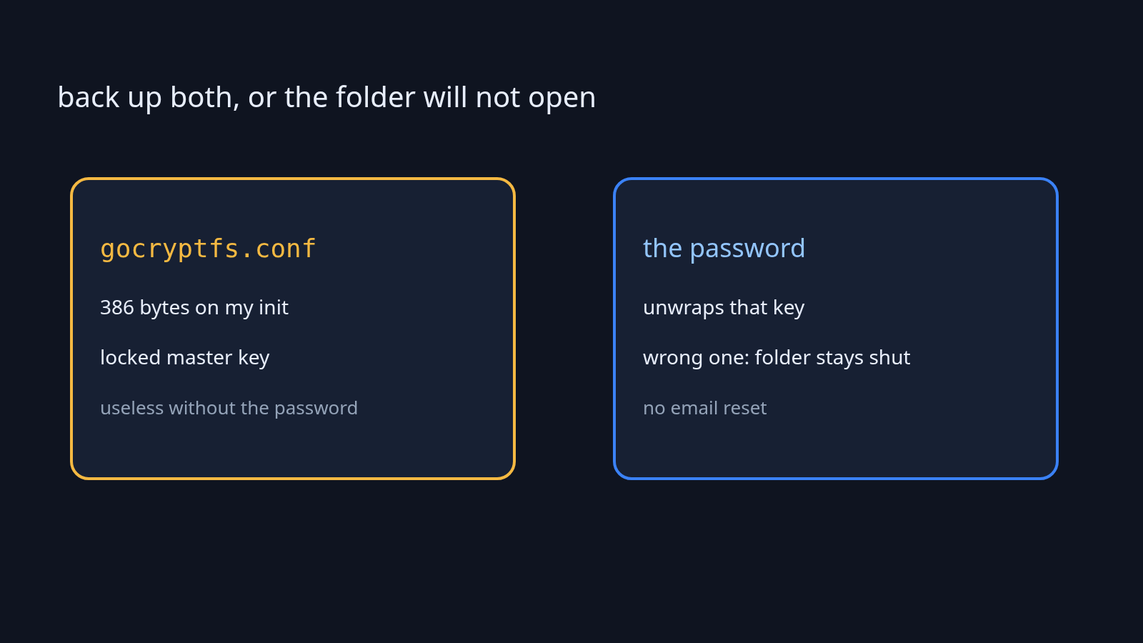 Back up both gocryptfs.conf and the password, or the encrypted folder will not open