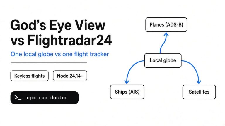 God’s Eye View vs Flightradar24
