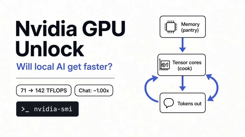 Nvidia GPU unlock: will local AI get faster? Memory (pantry), tensor cores (cook) and tokens out