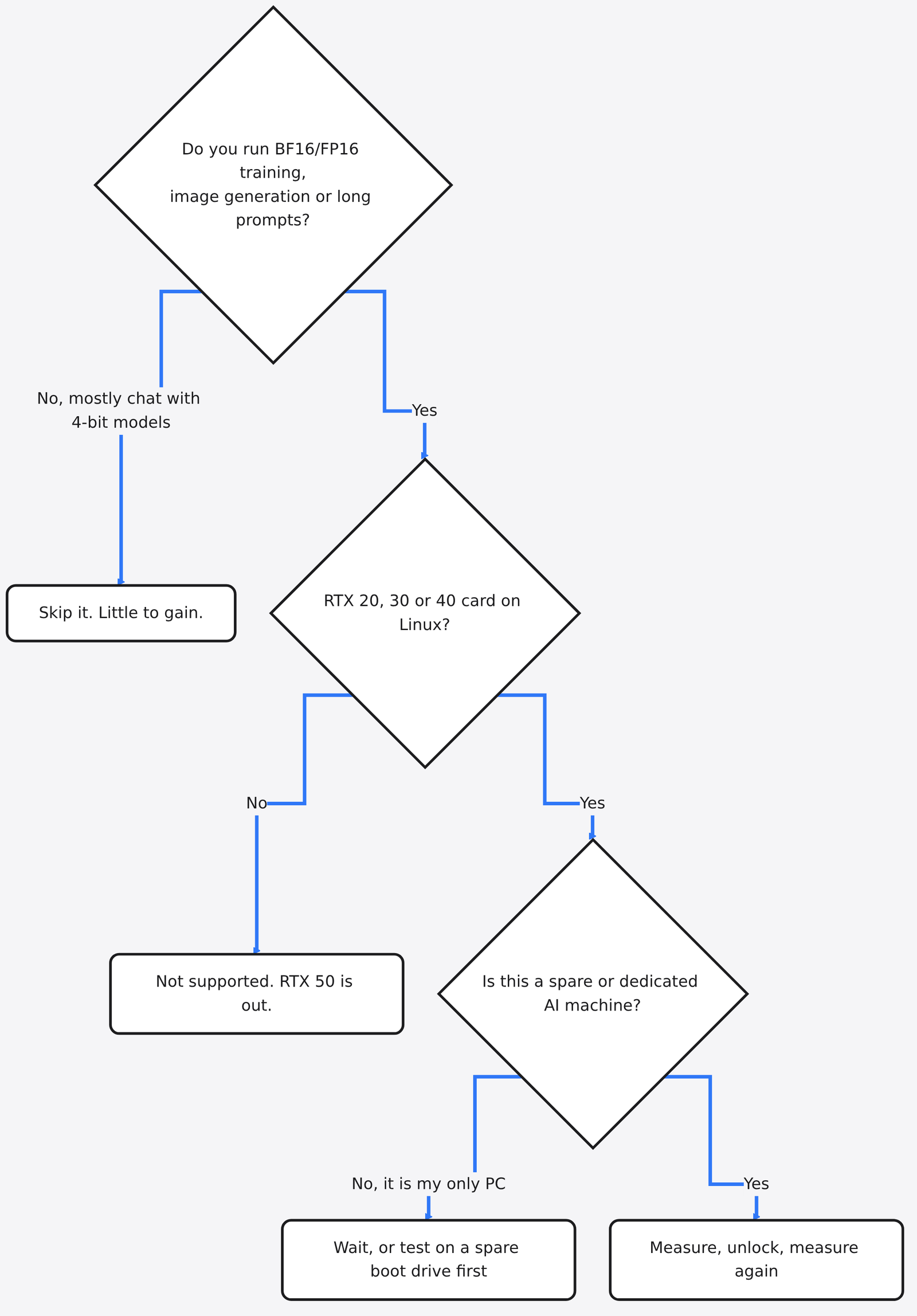 Decision tree: should I unlock my Nvidia GPU for local AI