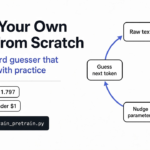 Train your own LLM from scratch: raw text becomes tokens, the model guesses the next token, loss measures the miss, and the loop repeats