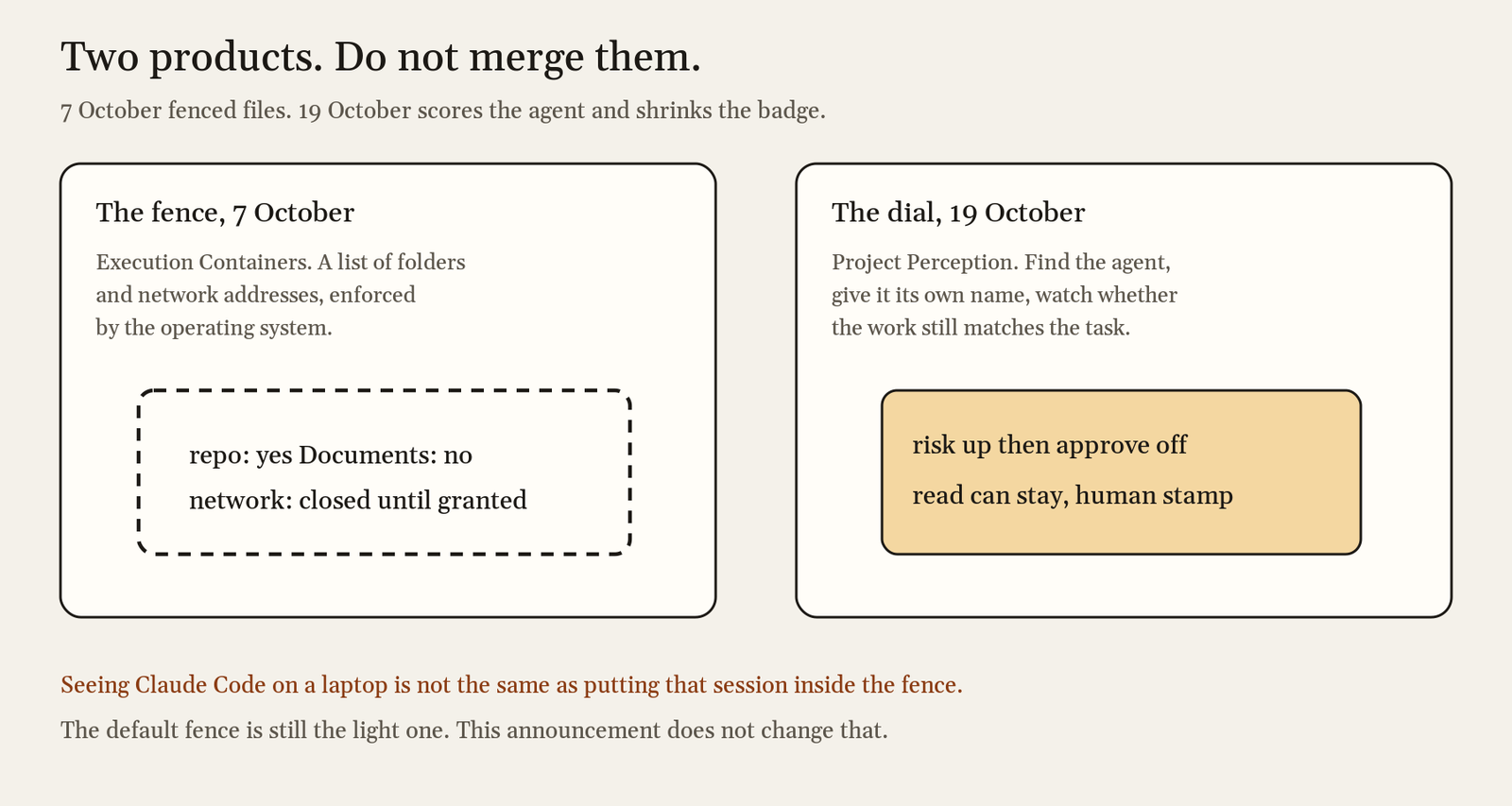 The 7 October file fence and the 19 October Microsoft Dynamic Agent Risk dial are two different controls