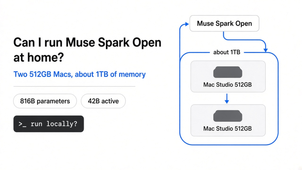 Can I run Muse Spark Open at home: the 816B model needs two 512GB Mac Studios, about 1TB of memory