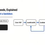 NIST elliptic curve seeds explained: a 1997 clock feeds the lrand48 shuffle, candidate 1,842 becomes the P-256 seed, not a backdoor