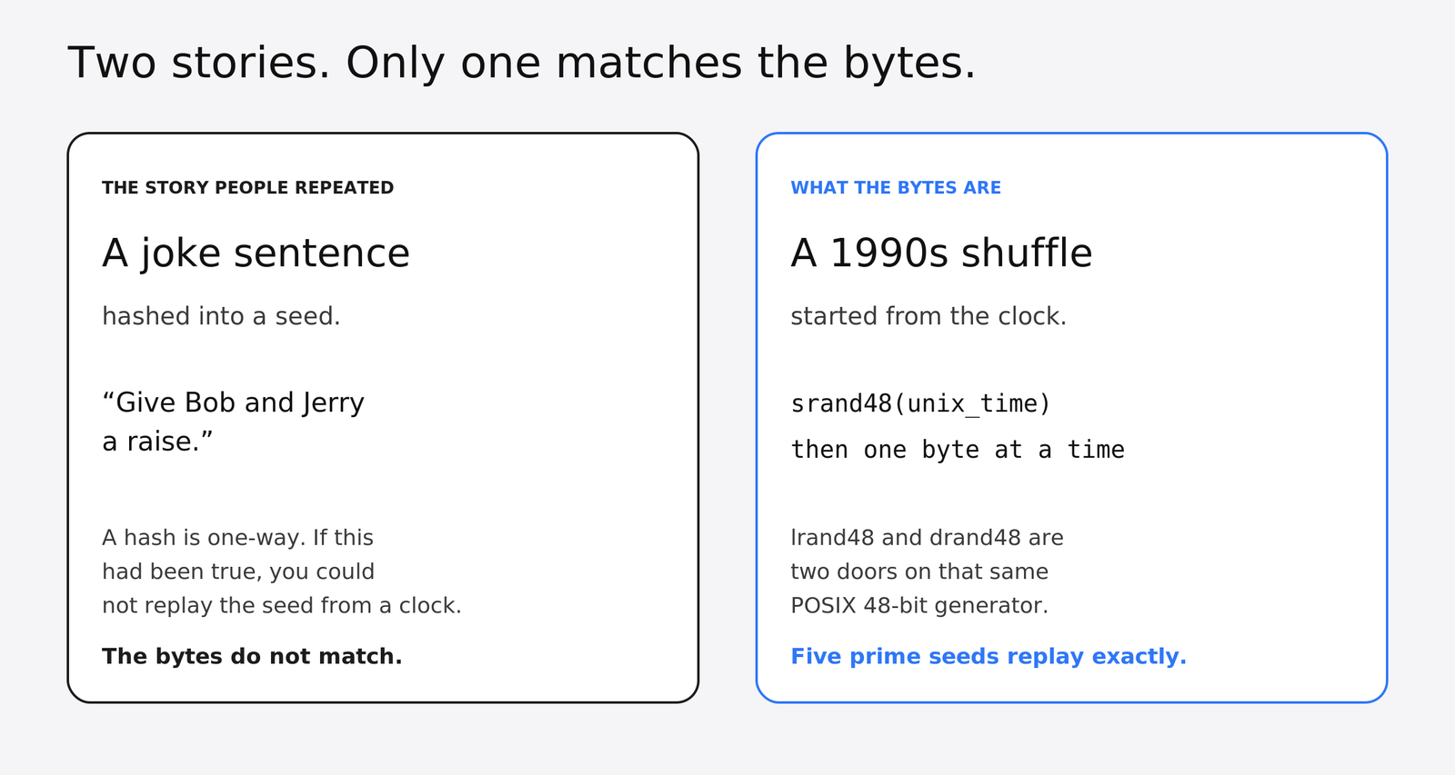 Two stories about the NIST elliptic curve seeds: a joke sentence in a hash versus a 1990s srand48 shuffle started from a clock