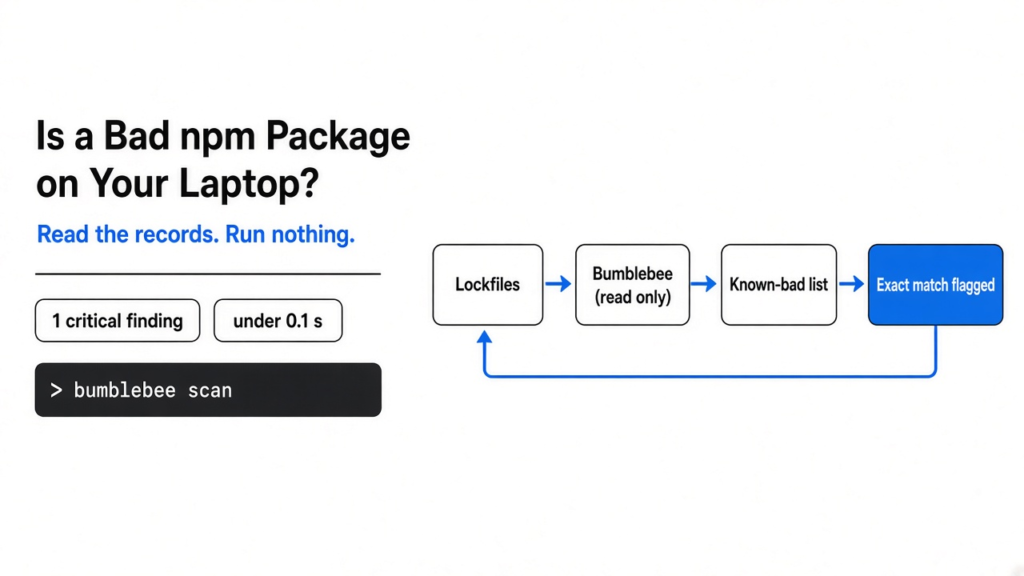 How to check if a compromised npm package is installed: a read-only scanner reads lockfiles and flags one bad version